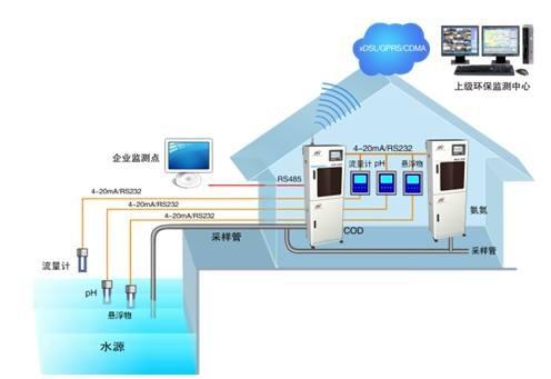 华北工控计算机应用于工厂排污监测系统助力环保 - 商业 - 大众新闻网