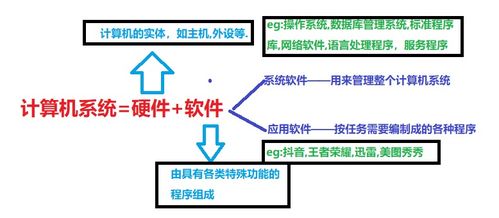 计算机组成原理 一 计算机系统概述