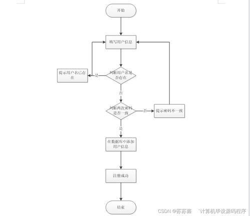 java计算机毕业设计企业售后服务管理系统 程序 lw 部署